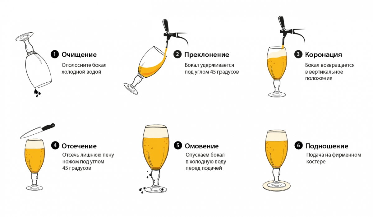 Идеальная подача пива